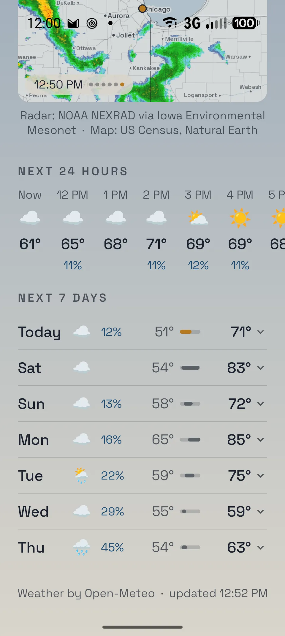 Hourly forecast and the next 7 days with highs, lows, and rain chances